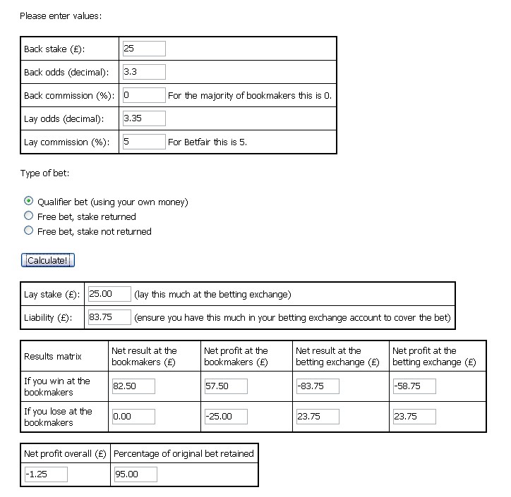 bet calc example